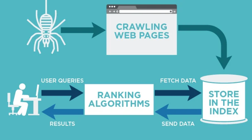 Google Page Indexing : समझे और बहुत आसानी से करें